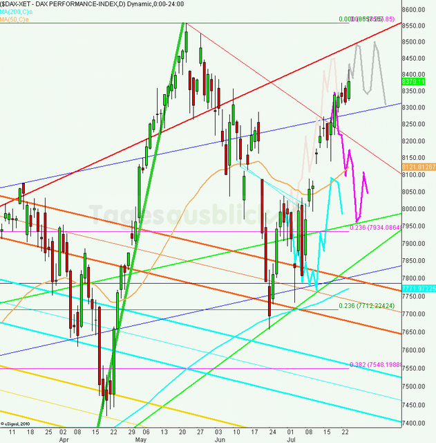 dax_tagesausblick_25.07.2013_640