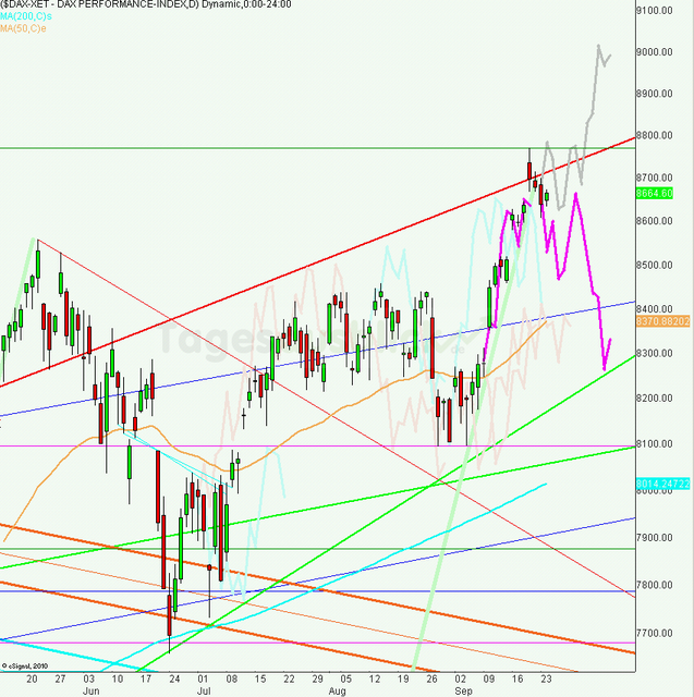 dax_tagesausblick_25.09.2013_640