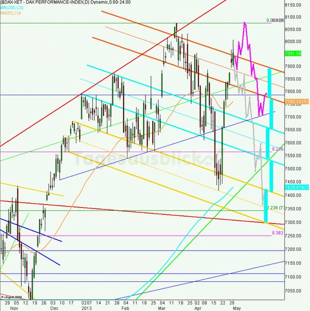 dax_tagesausblick_25.10.2013_640