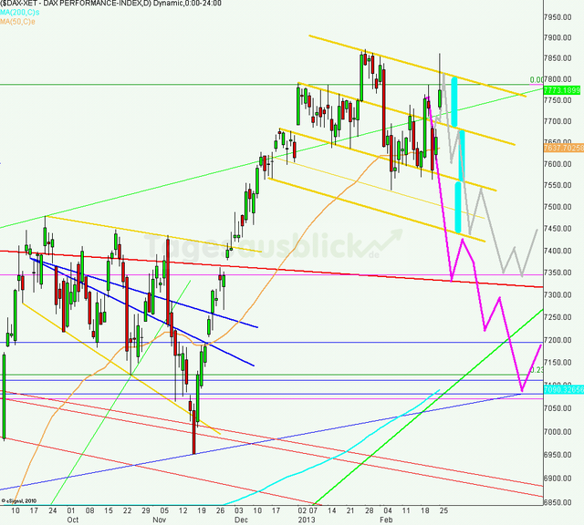 dax_tagesausblick_26.02.2013_640
