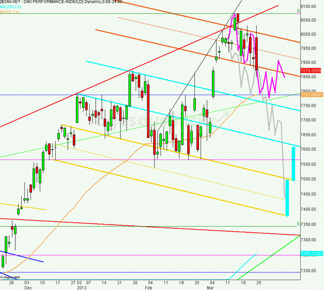 dax_tagesausblick_26.03.2013_640