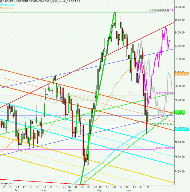 dax_tagesausblick_26.06.2013_640