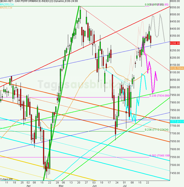 dax_tagesausblick_26.07.2013_640