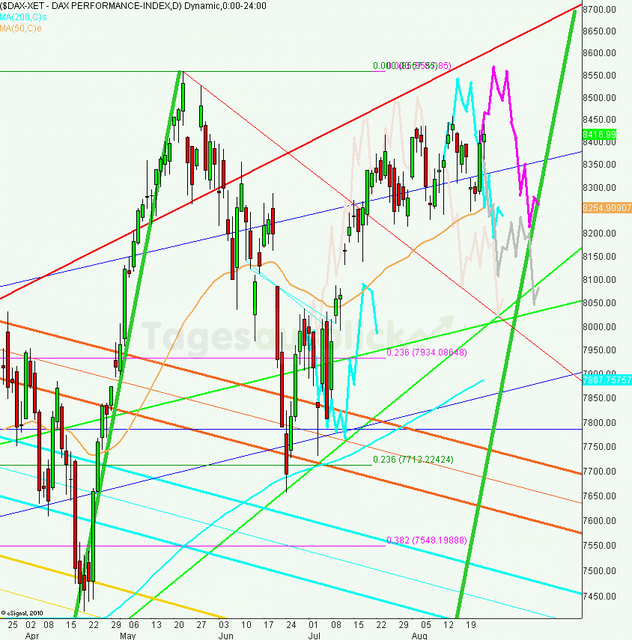 dax_tagesausblick_26.08.2013_640