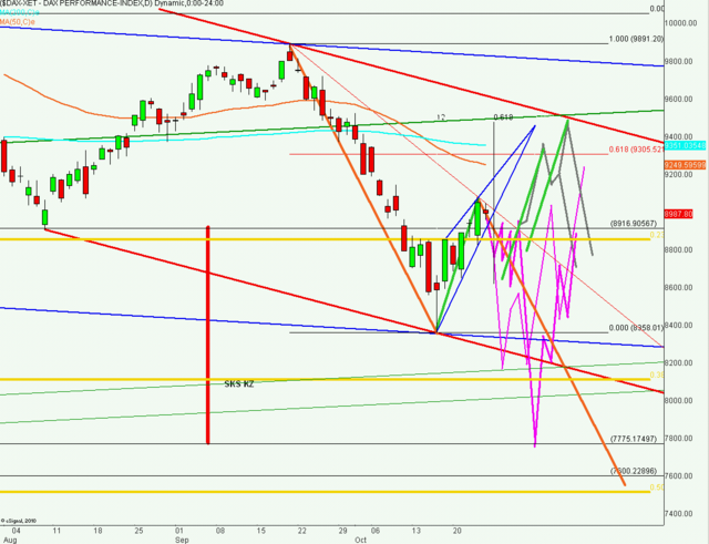 dax_tagesausblick_26.10.2014_640