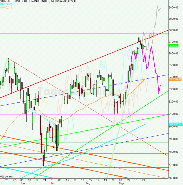 dax_tagesausblick_26_09_2013_640