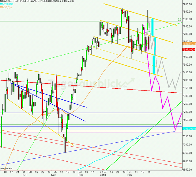 dax_tagesausblick_27.02.2013_640