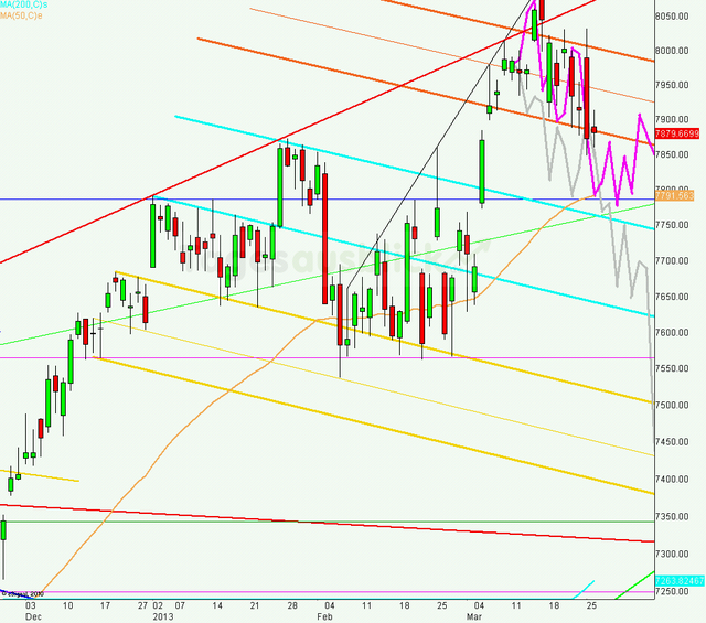 dax_tagesausblick_27.03.2013_640