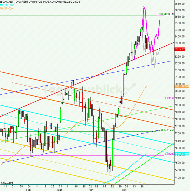 dax_tagesausblick_27.05.2013_640