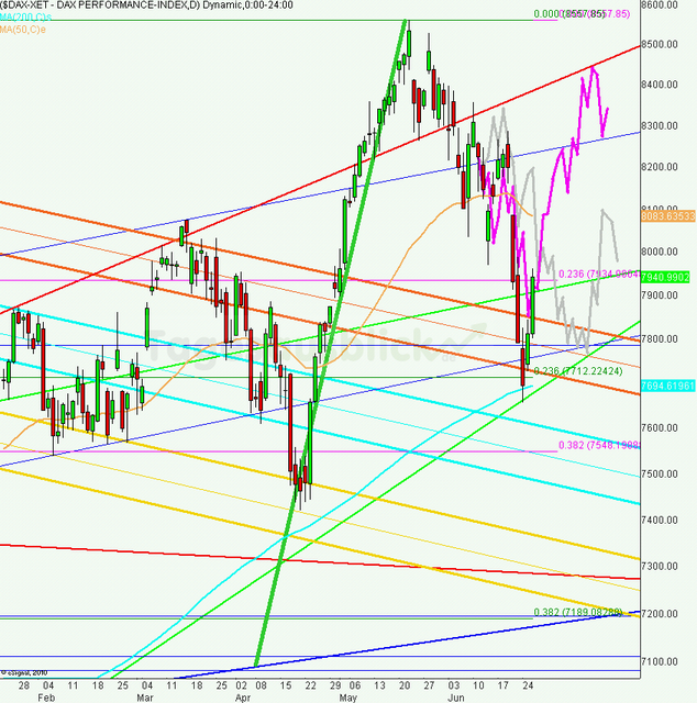 dax_tagesausblick_27.06.2013_640