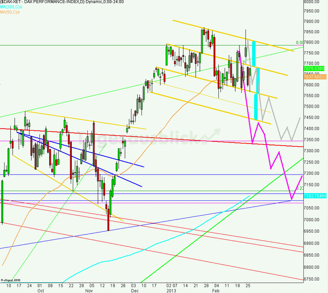 dax_tagesausblick_28.02.13_640