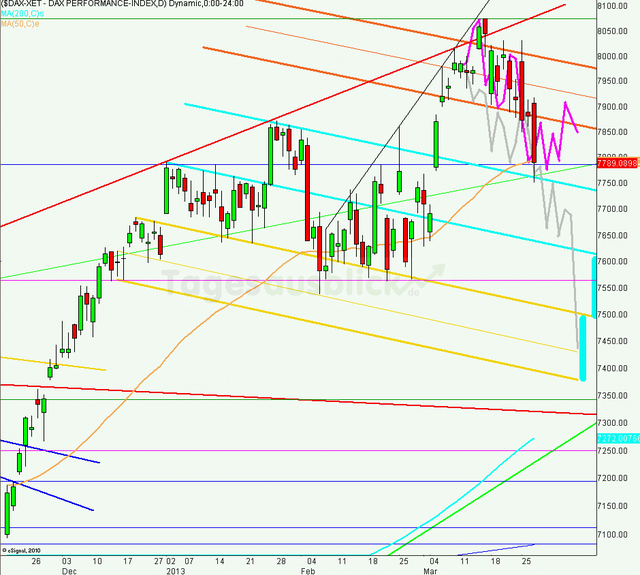 dax_tagesausblick_28.03.2013_640