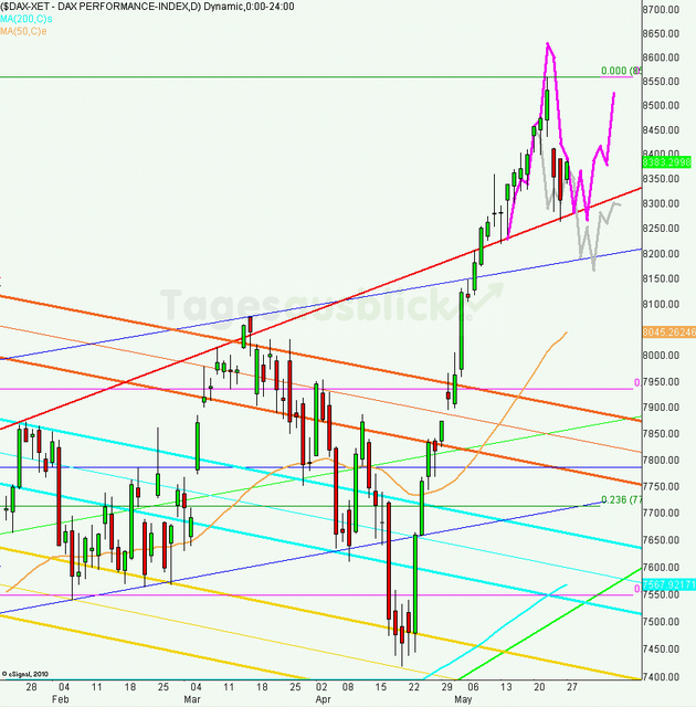 dax_tagesausblick_28.05.2013_640