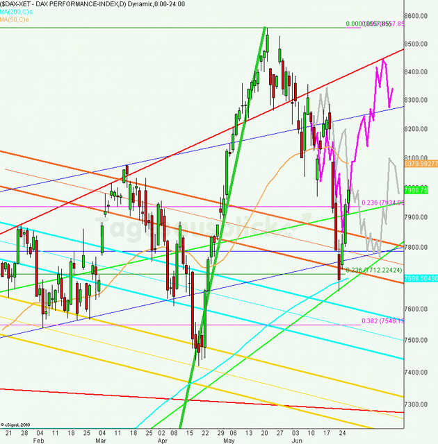 dax_tagesausblick_28.06.2013_640