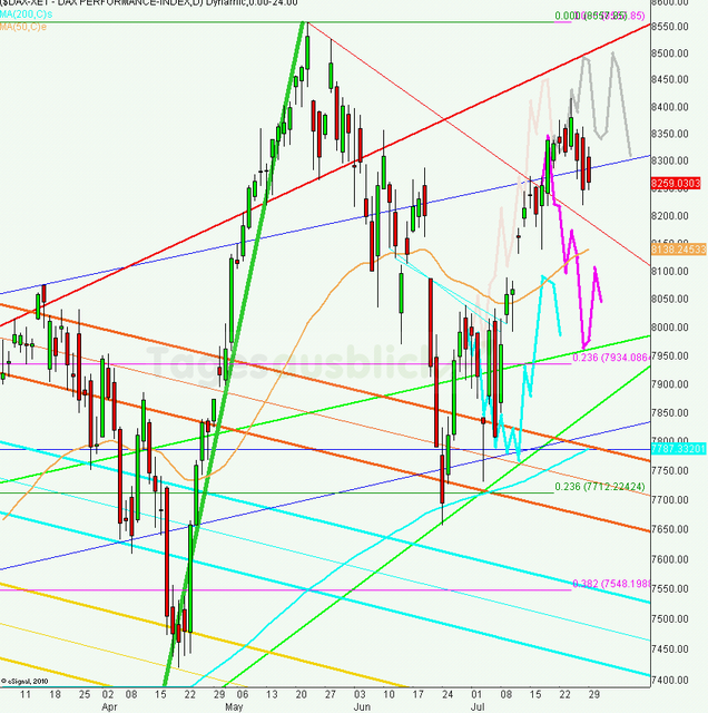 dax_tagesausblick_30.07.2013_640