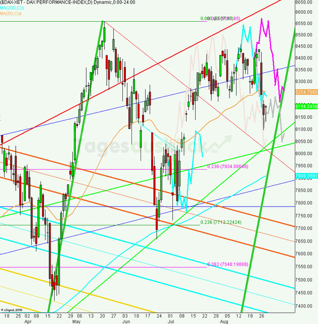 dax_tagesausblick_30.08.2013_640