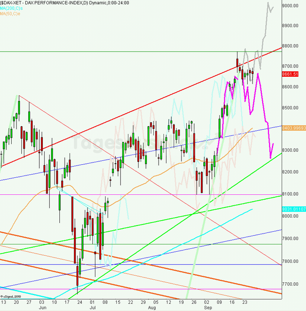 dax_tagesausblick_30.09.2013_640