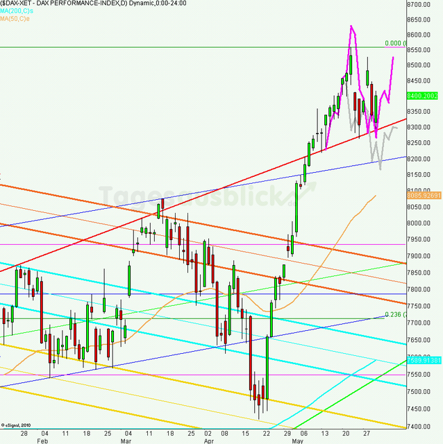 dax_tagesausblick_31.05.2013_640