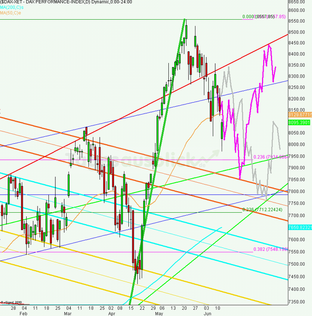 dax_tagesausblilck_14.06.2013_640