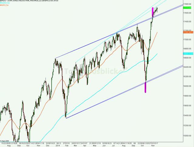 dow_20.11.2014_640