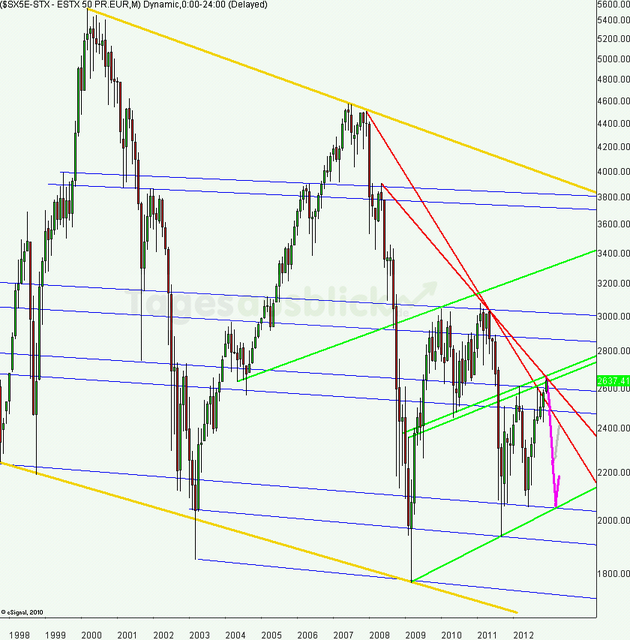 eurostoxx_m_640