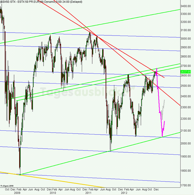 eurostoxx_w_640