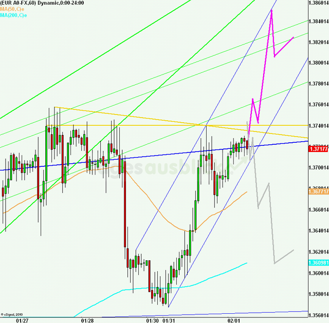 eurusd30minaus010211_640