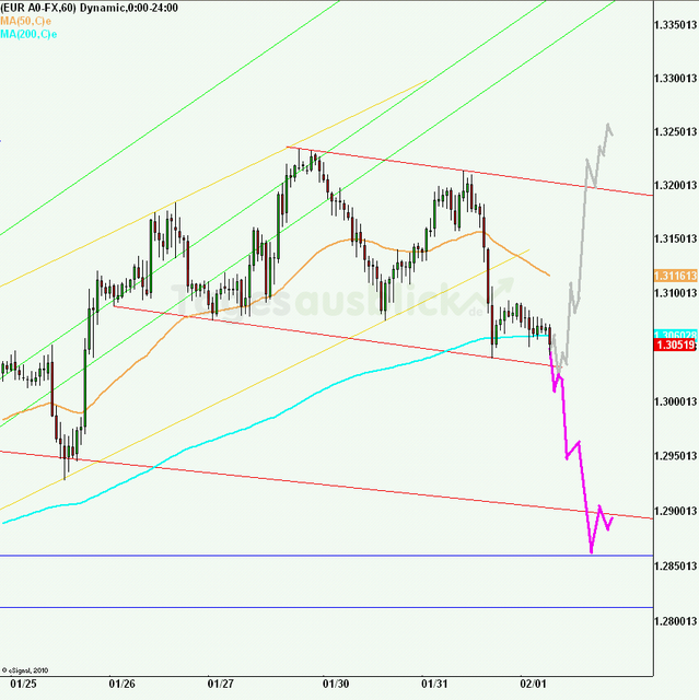 eurusd30minaus010212_640