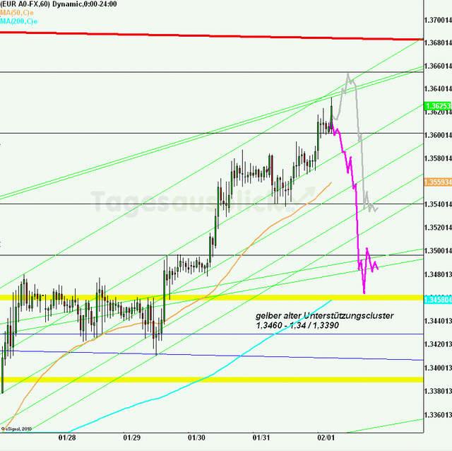 eurusd30minaus010213_640