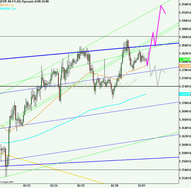 eurusd30minaus010311_640