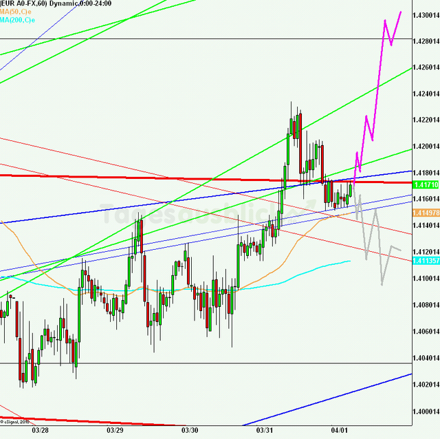 eurusd30minaus010411_640