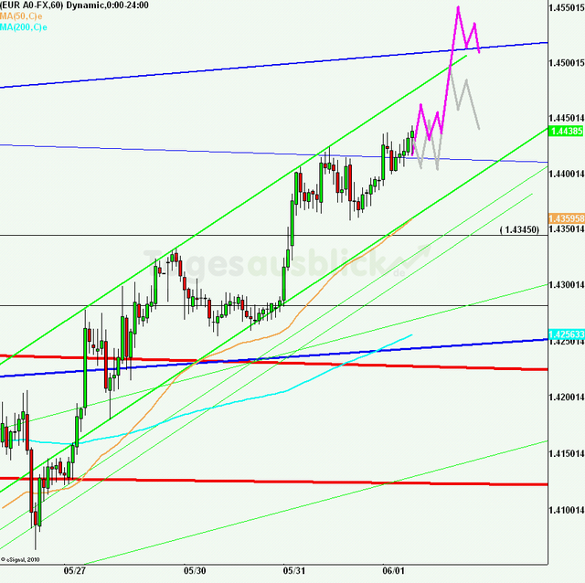 eurusd30minaus010611_640