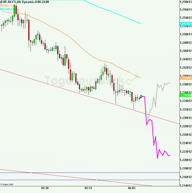 eurusd30minaus010612_640