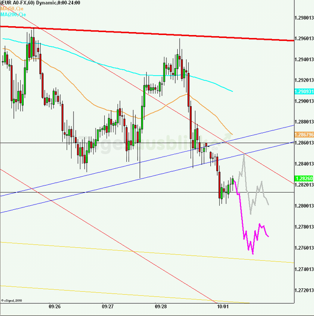 eurusd30minaus011012_640
