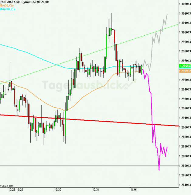 eurusd30minaus011112_640