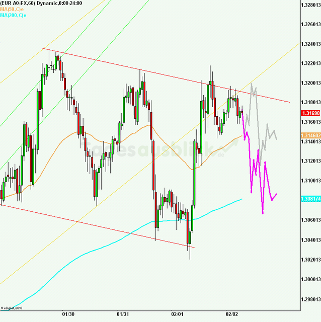 eurusd30minaus020212_640