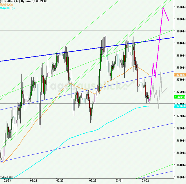 eurusd30minaus020311_640