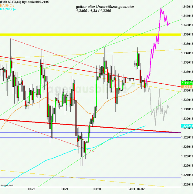 eurusd30minaus020412_640