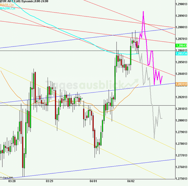 eurusd30minaus020413_640
