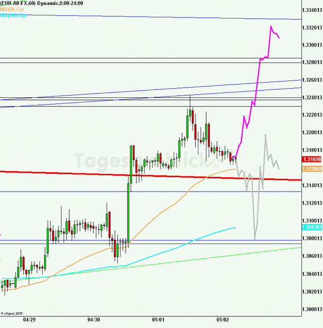 eurusd30minaus020513_640