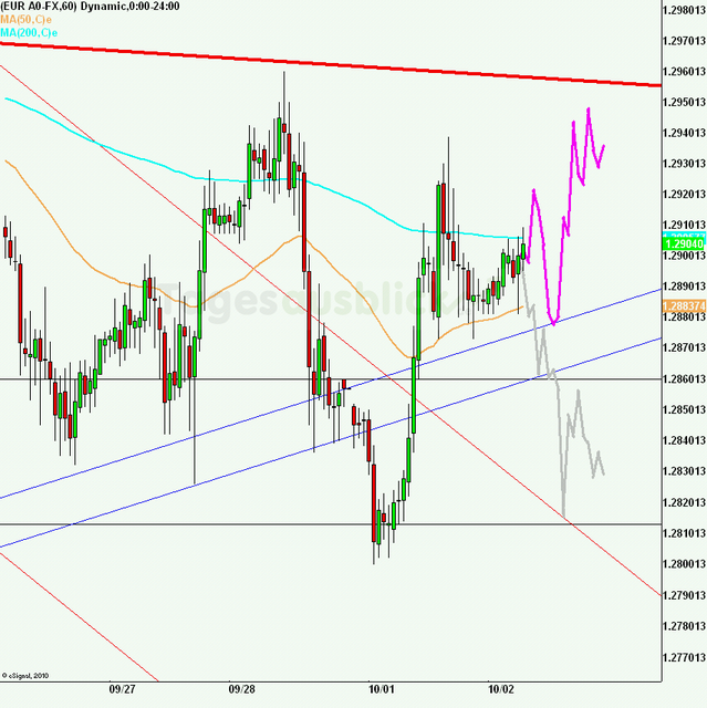 eurusd30minaus021012_640