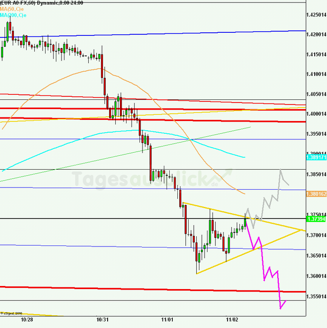 eurusd30minaus021111_640