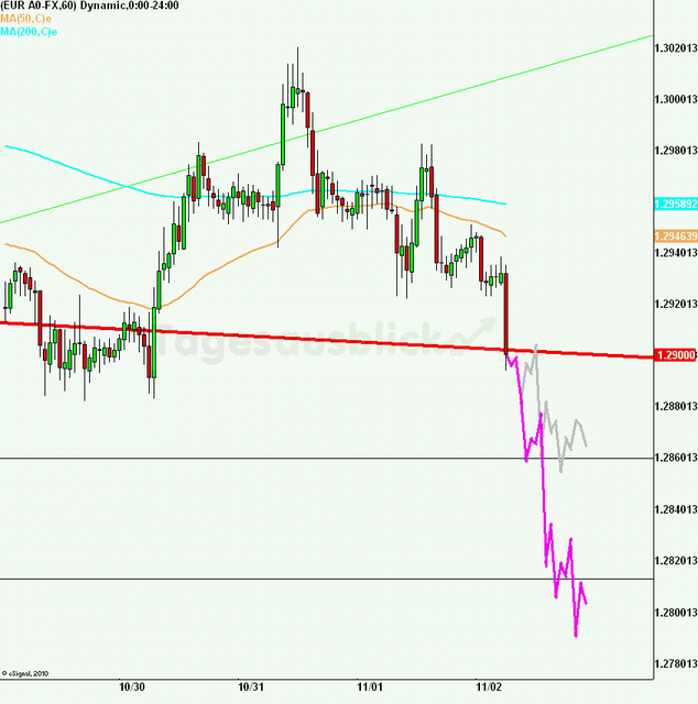 eurusd30minaus021112_640