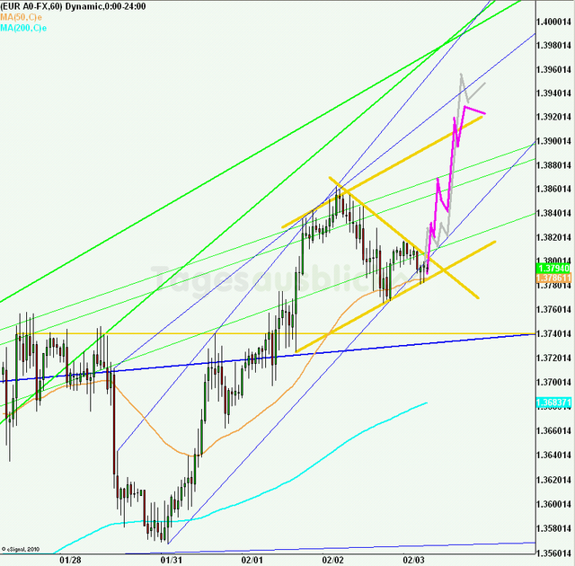 eurusd30minaus030211_640