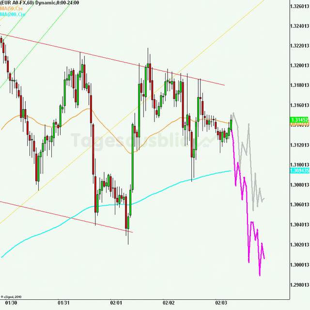 eurusd30minaus030212_640