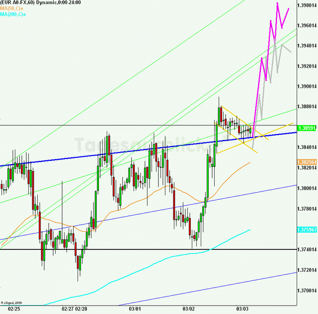 eurusd30minaus030311_640
