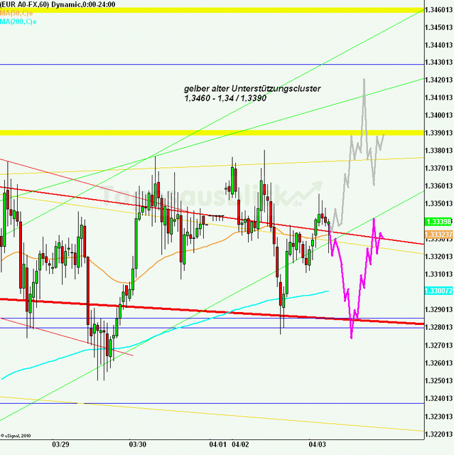 eurusd30minaus030412_640