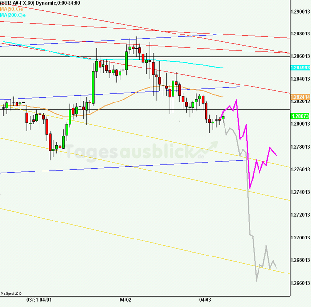 eurusd30minaus030413_640