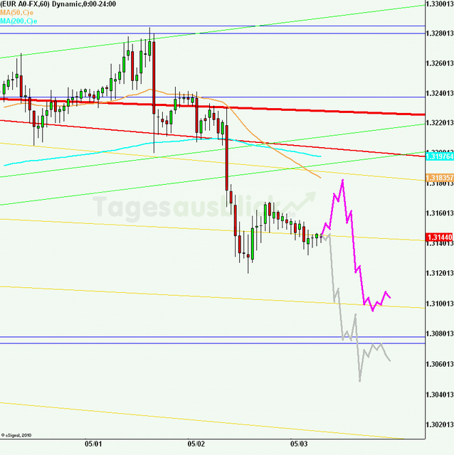 eurusd30minaus030512_640 eurusd30minaus030512_640