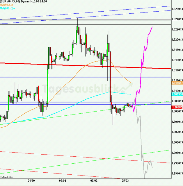 eurusd30minaus030513_640